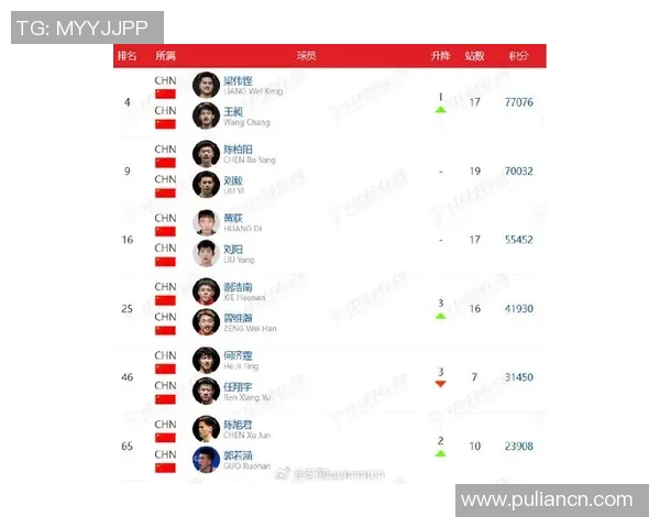 武汉羽毛球队强势崛起最新羽毛球状态TOP10榜单揭晓