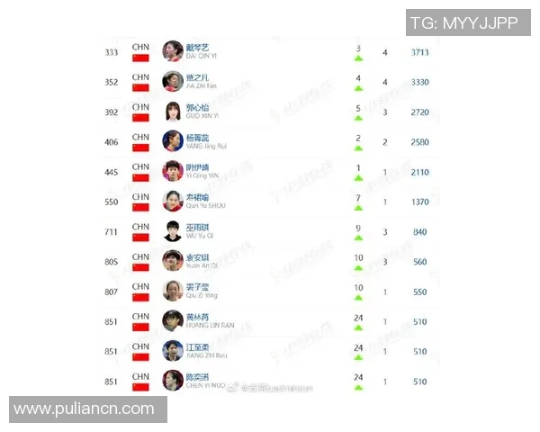 羽毛球比赛经验排行榜揭晓成都羽毛球队荣获第六名成就辉煌